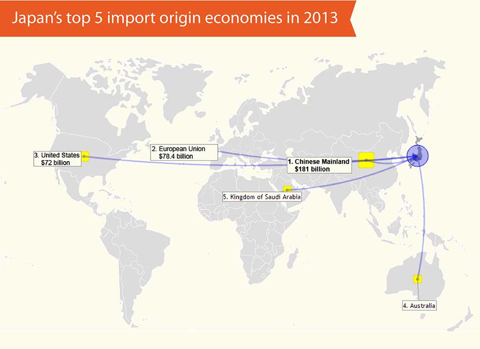 Infographics: Ties that bind China-Japan trade