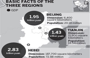 Beijing, Hebei agree on regional development