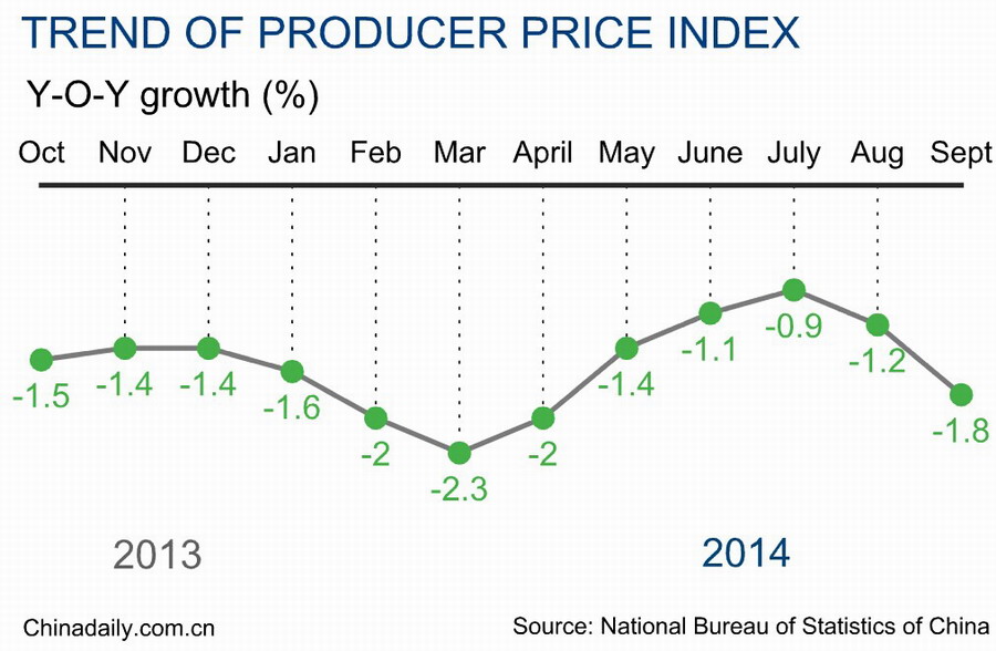 Top 12 economic data of China in Sept