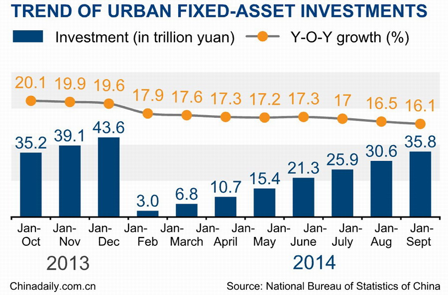 Top 12 economic data of China in Sept