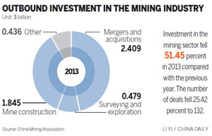 Guidelines for overseas mining deals announced