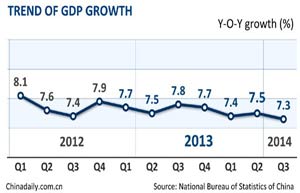 China's structural reform key to Asia Pacific growth: survey