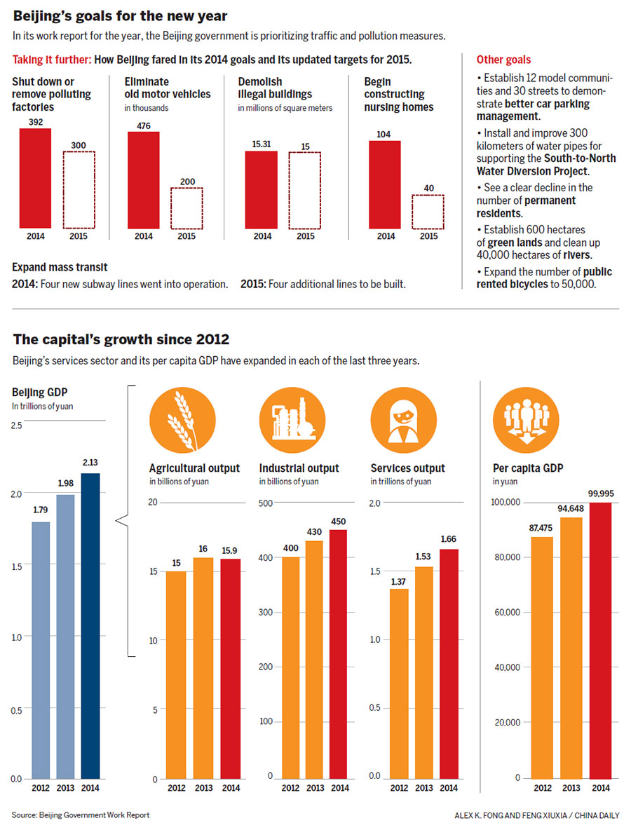 Infographics: Beijing's goals for the new year
