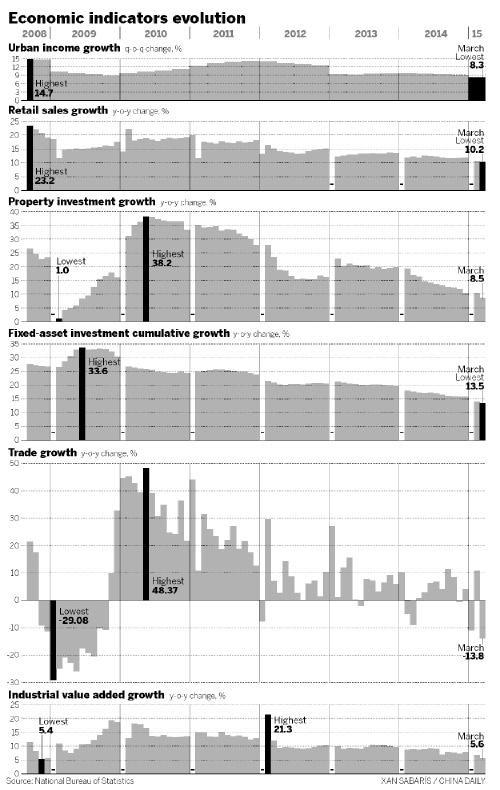 Realty growth sinks to single-digit level