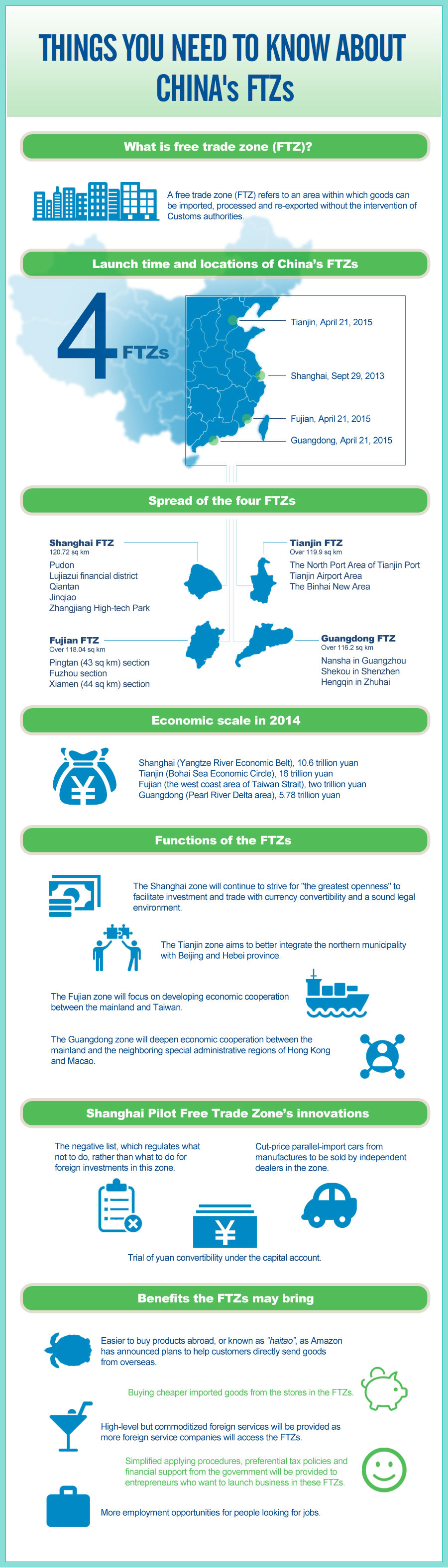 Things you need to know about China's FTZs