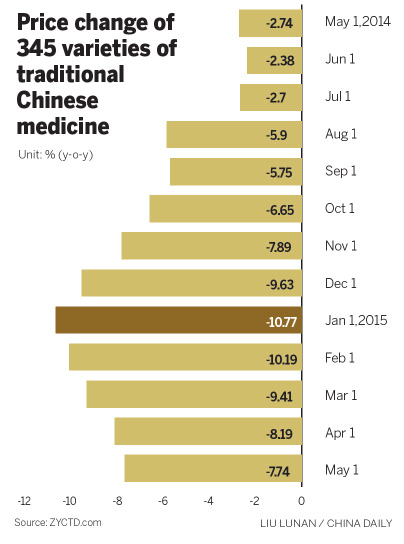 Chinese medicines catch a market cold