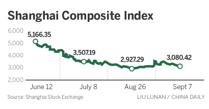 Circuit-breaker to bolster bourses