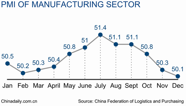 Top 11 economic data of China in 2014