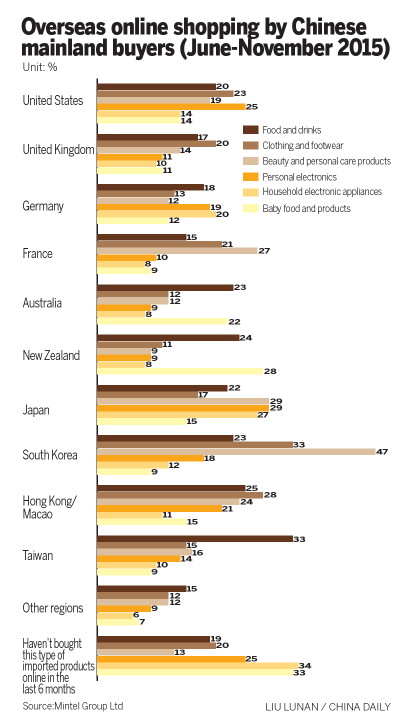 Imports of S. Korean cosmetic products doubled in 2015