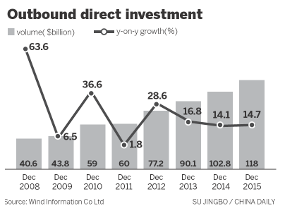 China gaining ground in business influence