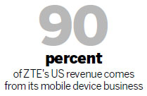 ZTE to invest further $30m in US