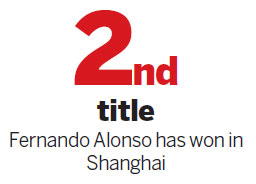 Alonso imperious in F1 Shanghai Grand Prix win