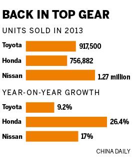 Japanese cars hit road to recovery in China market