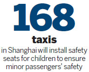 Shanghai to install safety seats in taxis