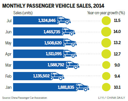 Car sales lose out to interest in World Cup