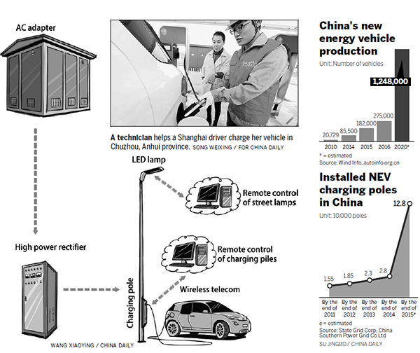 Road to 'green' cars bumpy, but innovation is key