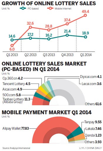 Internet firms lock horns over sports lotteries