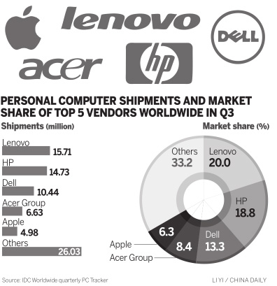 Lenovo planning tablet 'offensive' against Apple