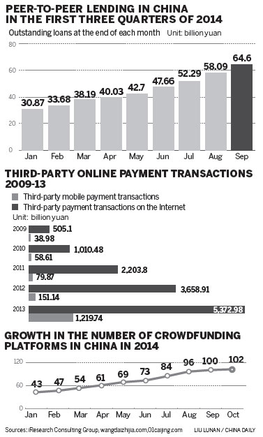 Internet firms launch financial revolution - 