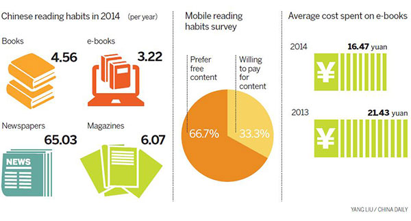 Reading between the lines of the e-book market