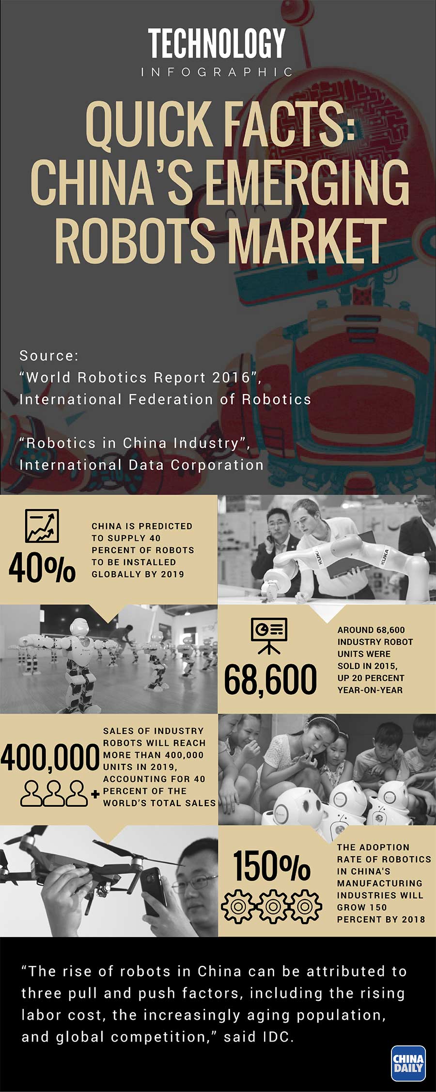 Quick facts: China's emerging robots market
