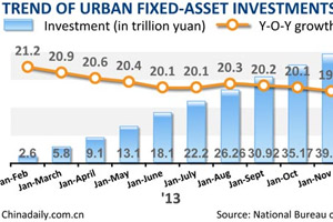 Jan, Feb figures show chill in economy