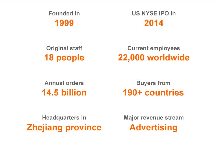 All you wanted to know about Alibaba