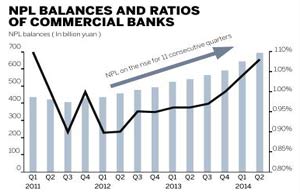 China banks' bad loan ratio slightly up