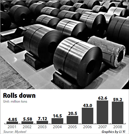 Steel exports fall in 2008