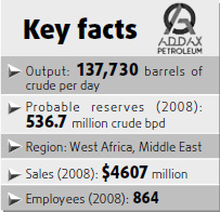 Sinopec planning Addax takeover