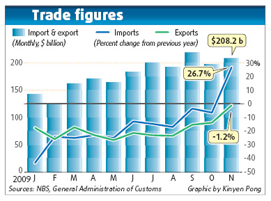 Tough year ahead for exporters