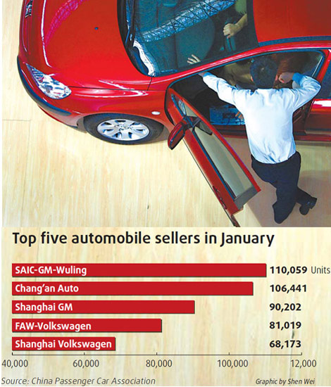 Minivans drive up auto sales growth