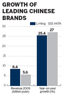 Li Ning goes head to head with sportswear giants