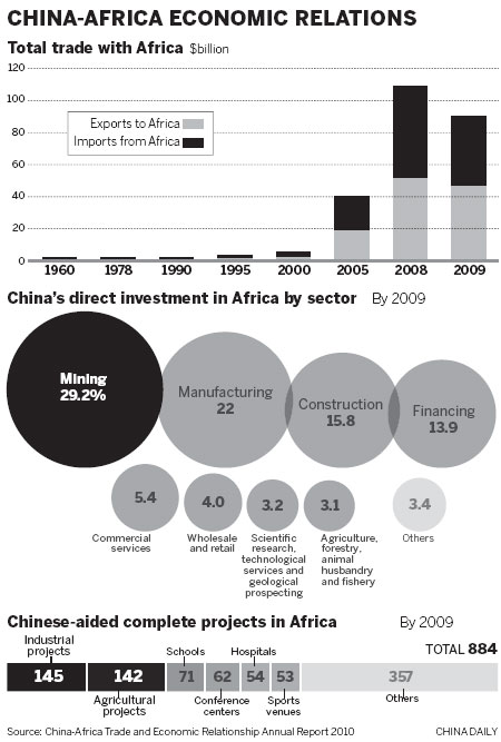 From Beijing to Benin, Guinea to Guangzhou