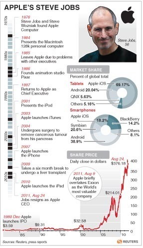 Steve Jobs resignation makes ripples in China