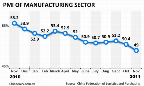 China economy by numbers - Nov