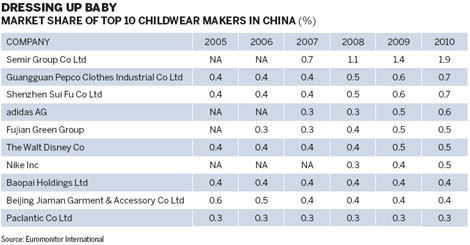 Nike china joint clearance venture