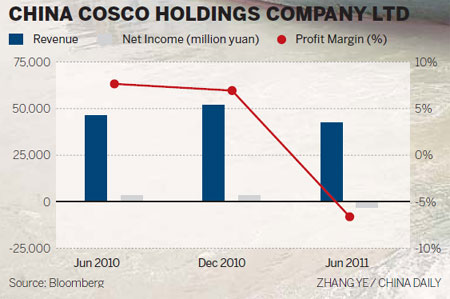 COSCO forms strong anchor for Boston port