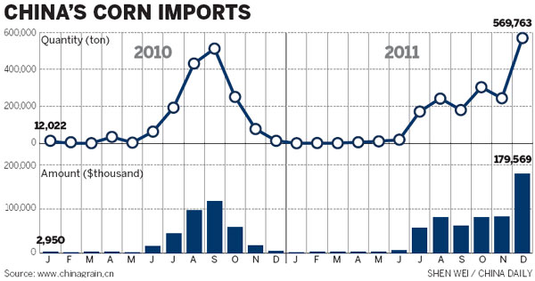 China imports Ukrainian corn for 1st time