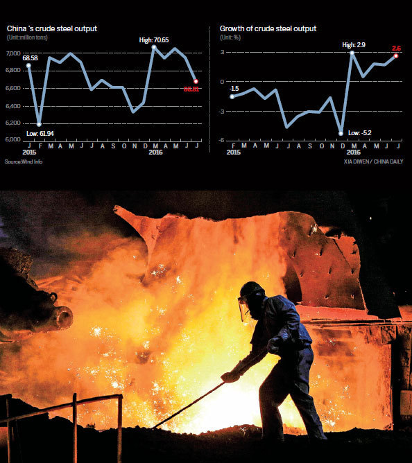 Untold story of China's steel woes
