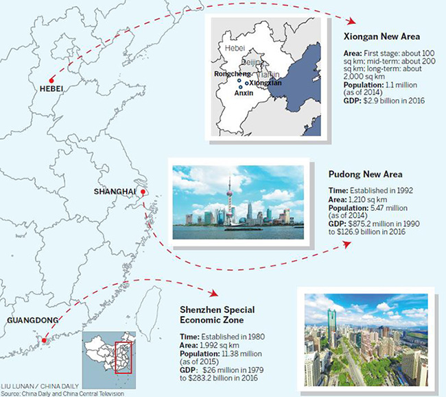 Things you should know about Xiongan New Area