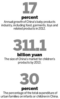 Baby boom boosts kids' clothes