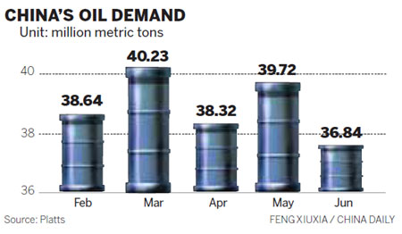 Oil demand declines in June for 1st time