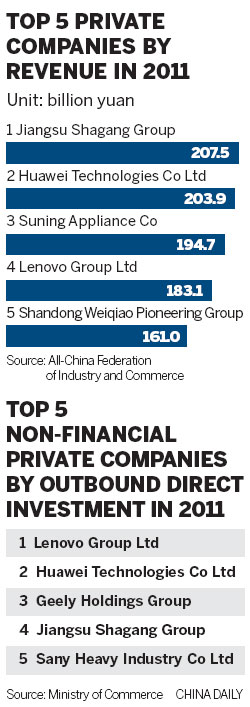 Private investors play bigger role overseas