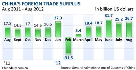 China's exports remain weak amid downturn
