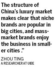 Niche high-end products beat established brands