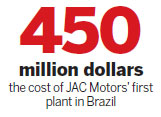 Chinese auto producer sets up plant in Brazil