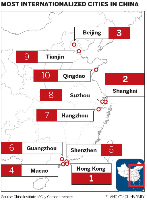 Shanghai gains in competitiveness list