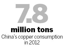 Copper giant seeks investment
