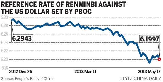 Exporters hit hard by rising yuan